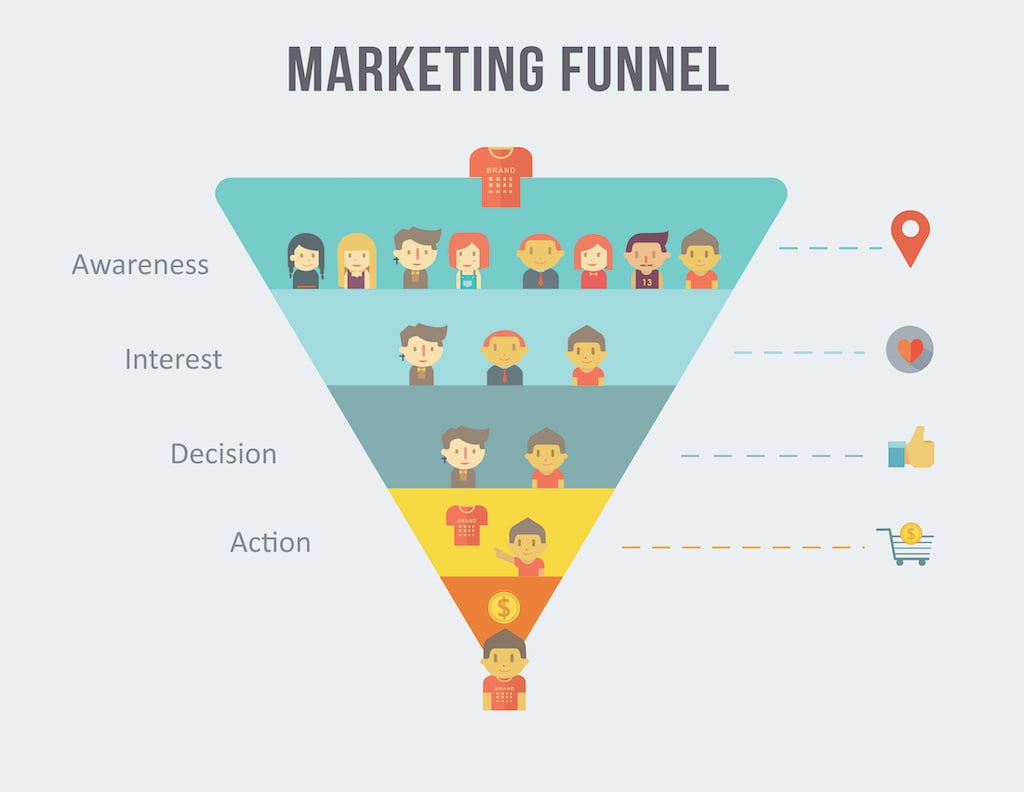 marketing funnel graphic
