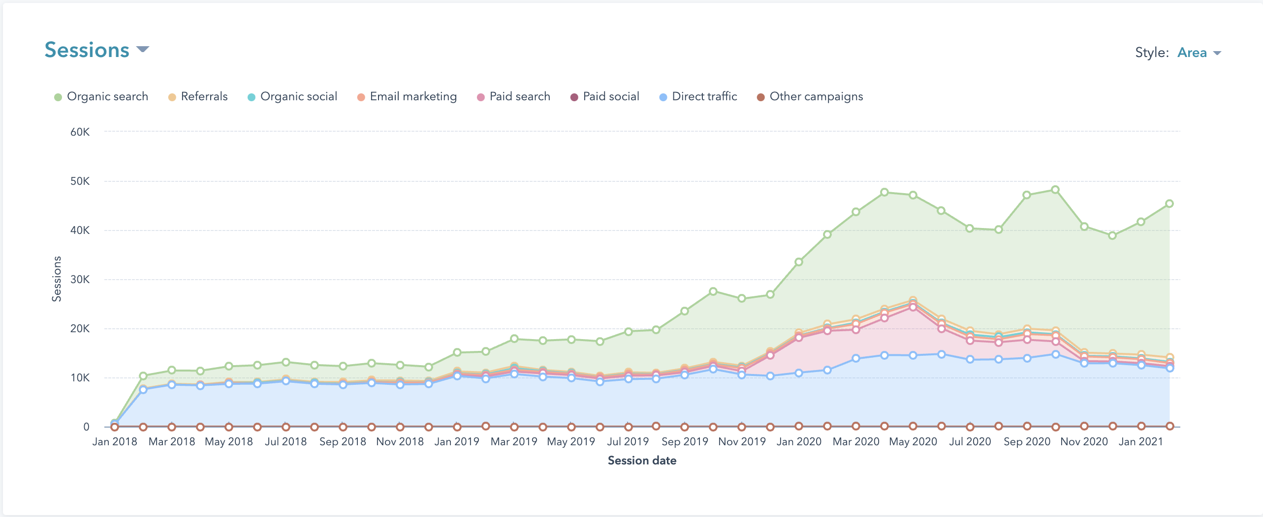 Overall Traffic Increase Cureatr