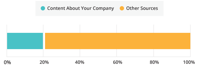 facebook-content-graph