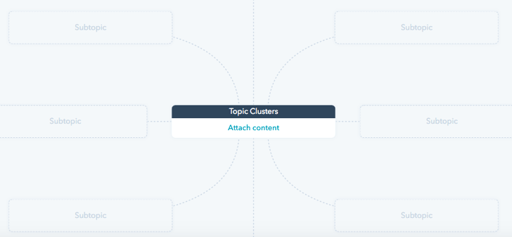 Topic Clusters