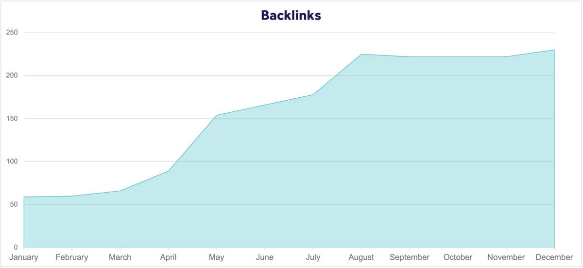 Backlinks