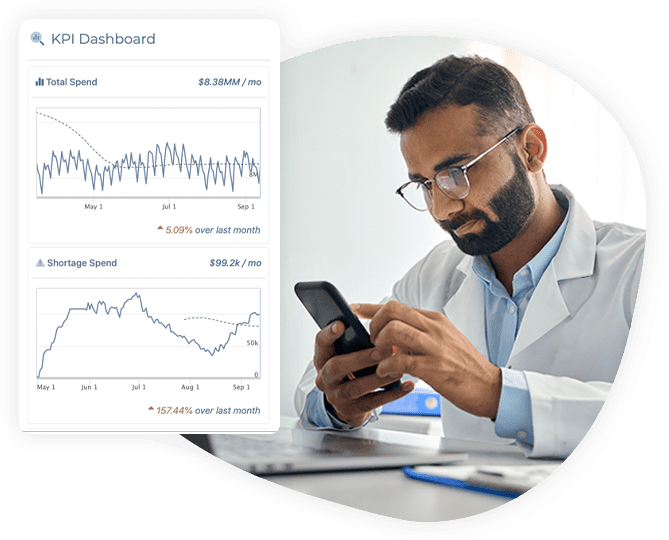 KPI Dashboard
