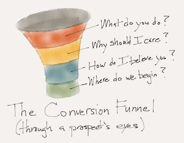 conversion funnel-prospect