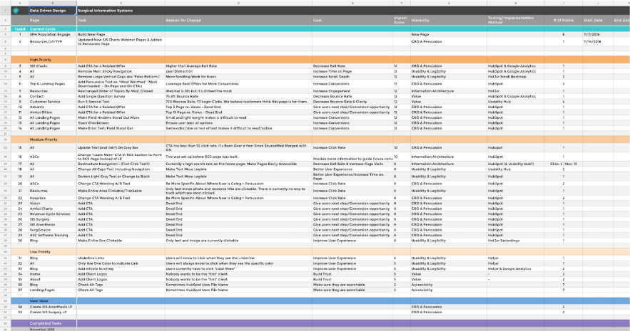 Data Driven Design Dashboard Example