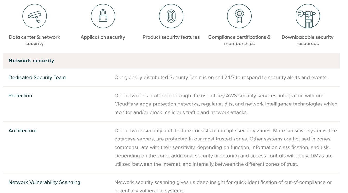 SaaS Security & Compliance Example
