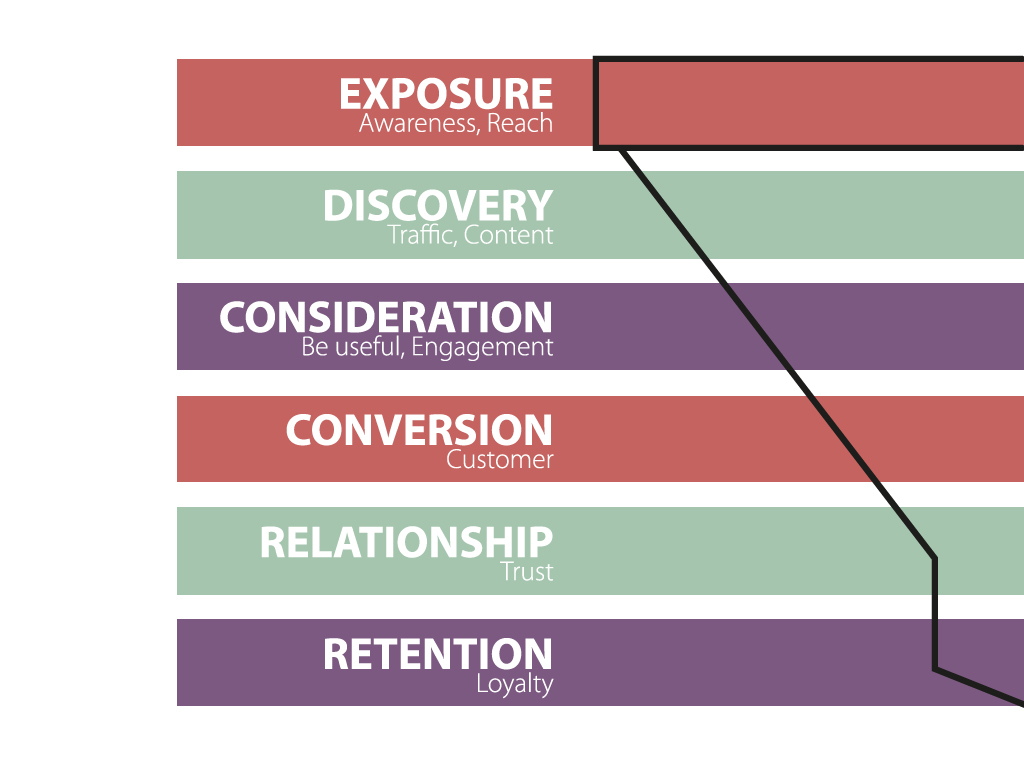 4 Tips For Increasing Conversions on Your Website
