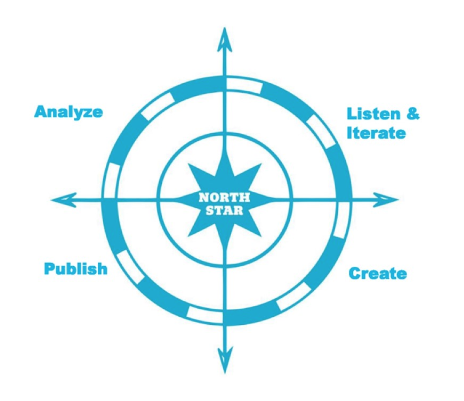 3 Keys For a Successful 2018