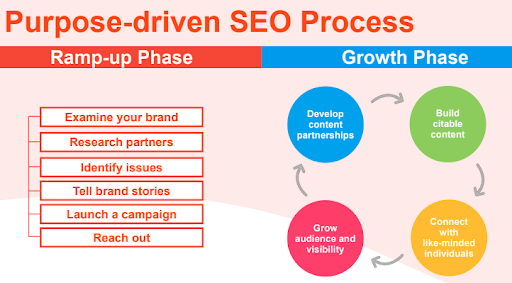   Source: Dale Bertrand, Fire&Spark  